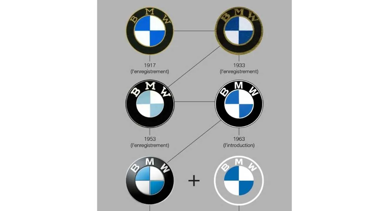 Detail Bimmer Logo Nomer 14