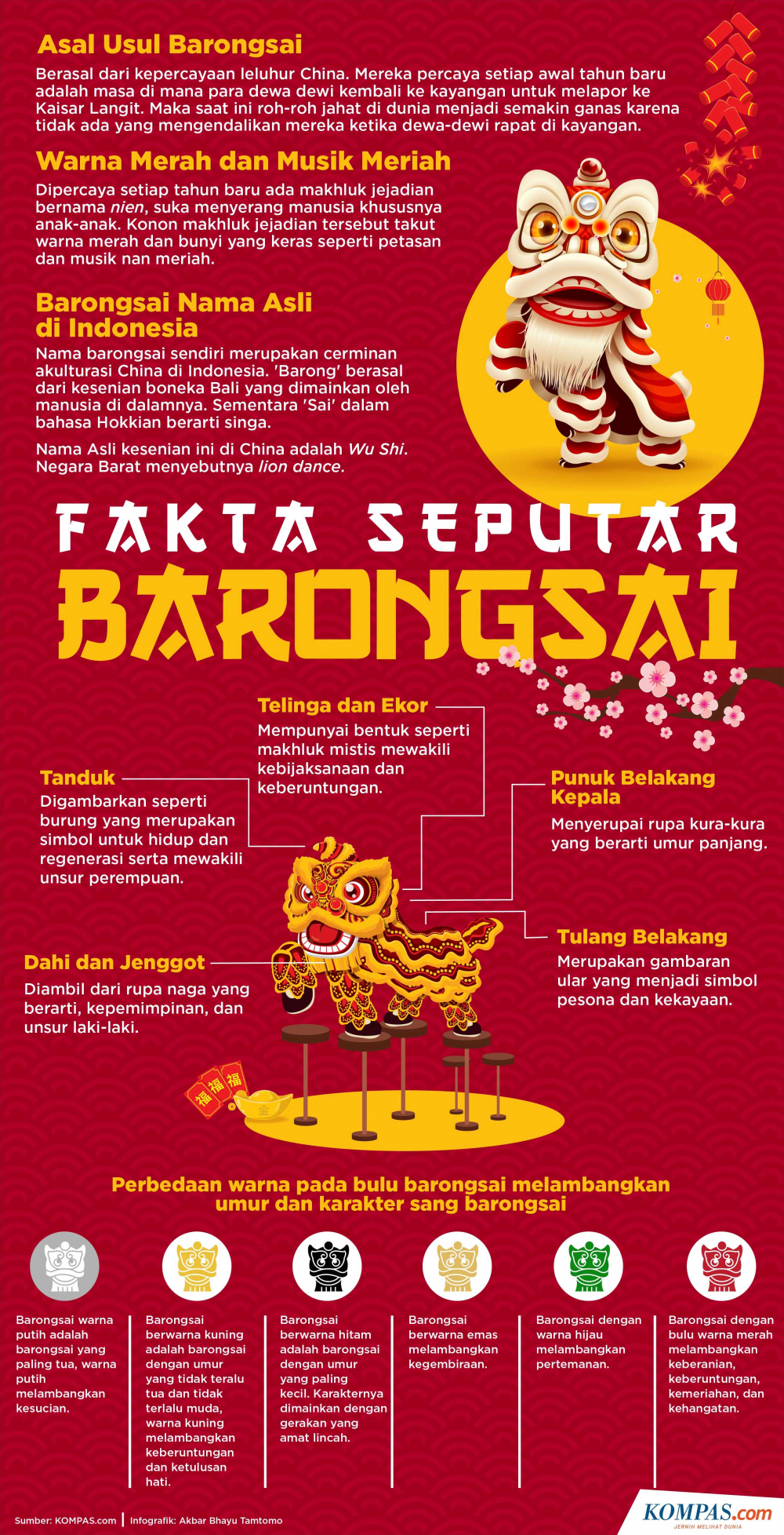 Detail Binatangnya Pasang Lilin Nomer 45