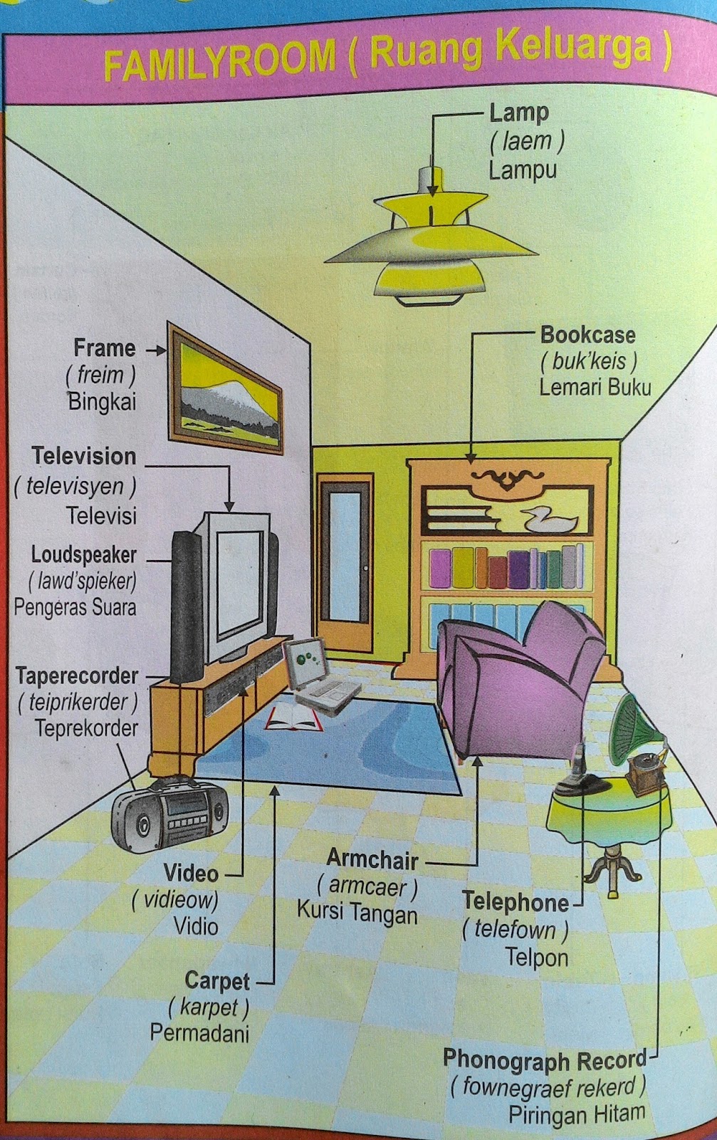 Detail Bingkai Foto Bahasa Inggrisnya Nomer 29