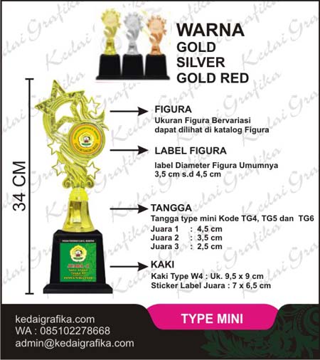 Detail Bingkai Stiker Piala Nomer 30