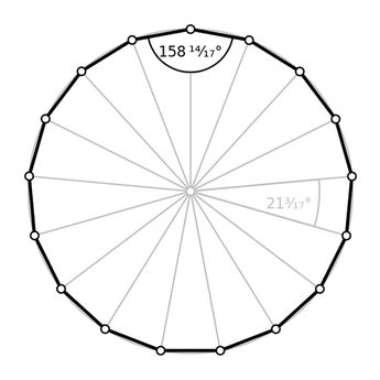 Detail Carl Friedrich Gauss Disquisitiones Arithmeticae Nomer 6
