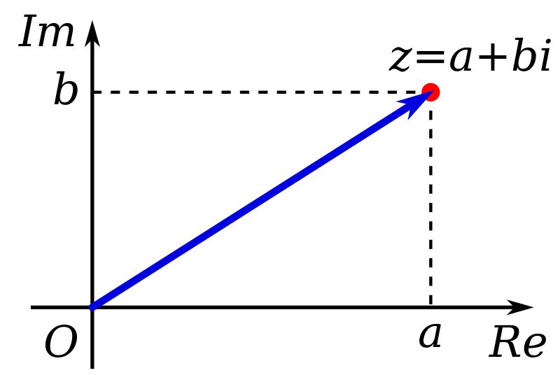 Detail Carl Friedrich Gauss Disquisitiones Arithmeticae Nomer 3