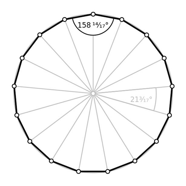 Detail Carl Friedrich Gauss Disquisitiones Arithmeticae Nomer 5