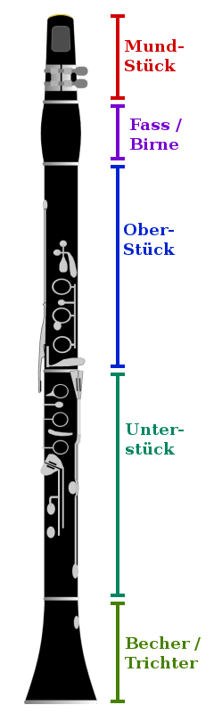 Detail Klarinette Englisch Nomer 5