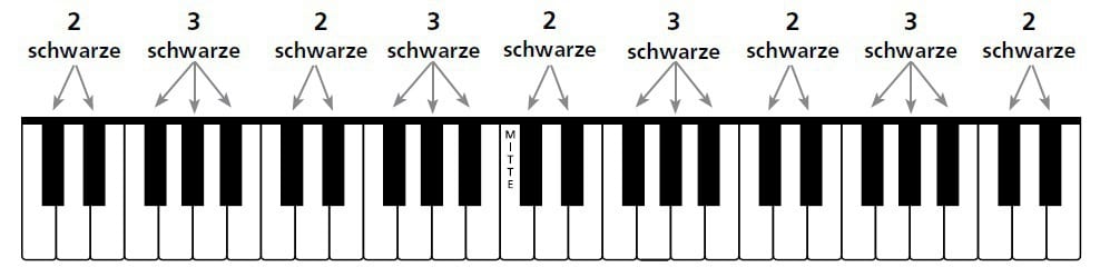 Klaviertasten Schwarz - KibrisPDR