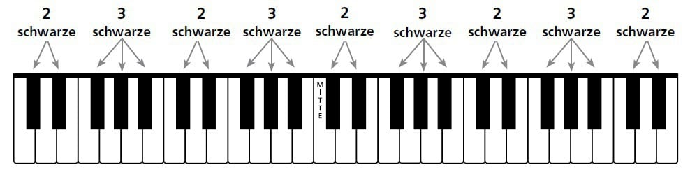 Klaviertasten Schwarz - KibrisPDR