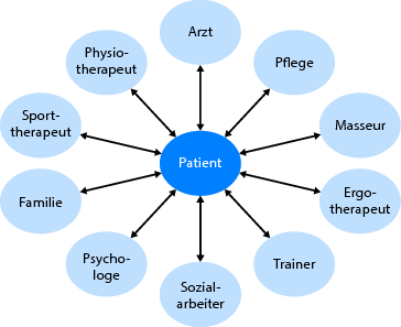 Detail Concept Map Nervensystem Nomer 10