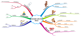 Detail Concept Map Nervensystem Nomer 2