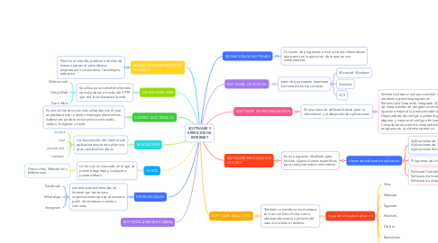 Detail Concept Map Nervensystem Nomer 4