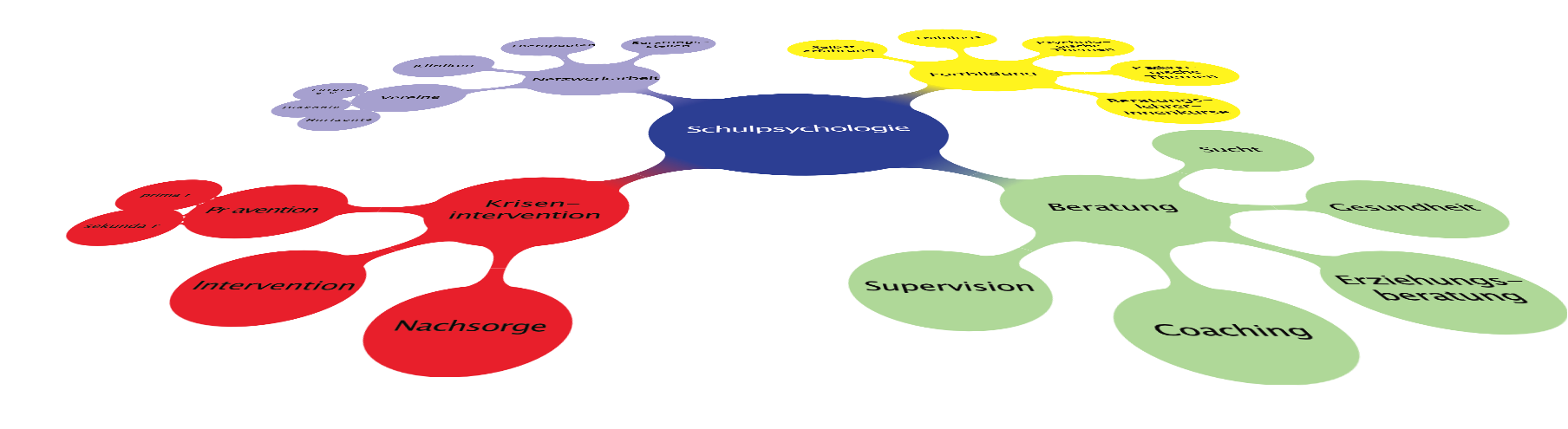 Detail Concept Map Nervensystem Nomer 5