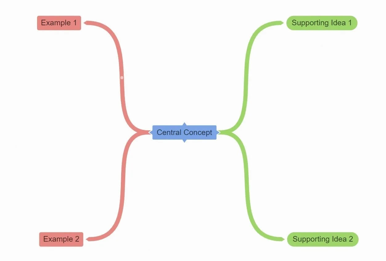 Detail Concept Map Nervensystem Nomer 6