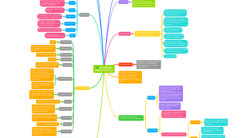 Detail Concept Map Nervensystem Nomer 7