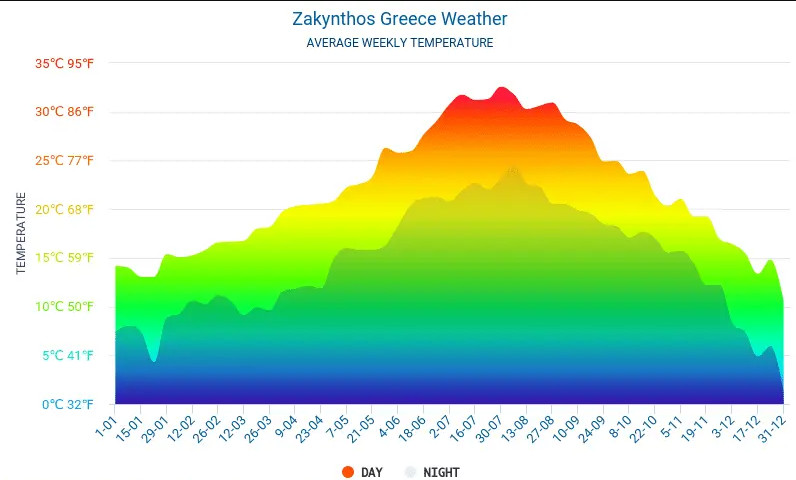 Detail Landkarte Zakynthos Griechenland Nomer 19