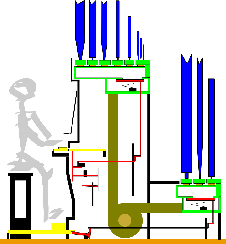 Detail Orgelpfeifen Zeichnung Nomer 6