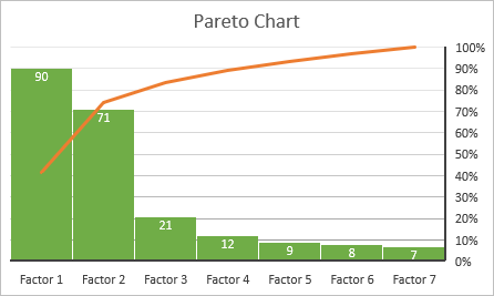 Detail Pareto Diagramm Excel Nomer 2