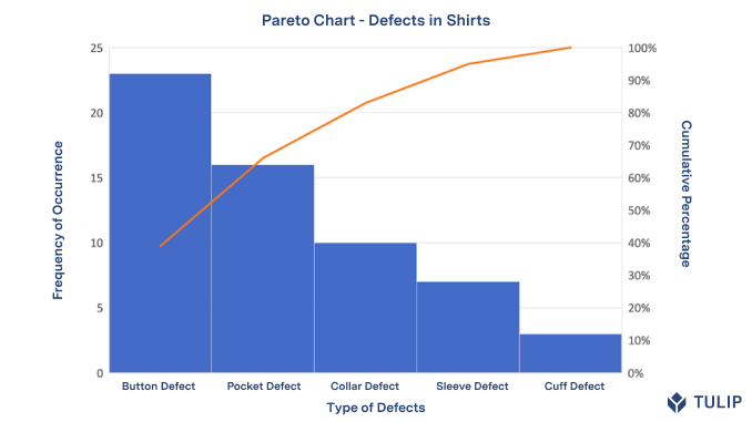 Detail Pareto Diagramm Excel Nomer 18