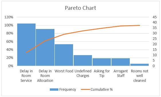 Detail Pareto Diagramm Excel Nomer 8