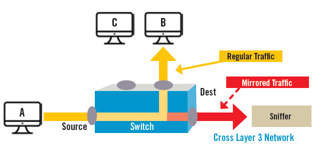 Detail Data Monitoring Switch Nomer 13