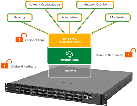 Detail Data Monitoring Switch Nomer 7