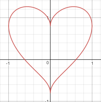 Detail Herz Graph Funktion Nomer 8