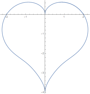 Detail Herz Graph Funktion Nomer 10