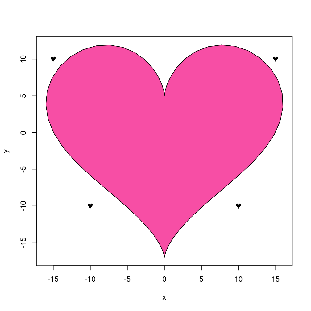 Detail Herz Graph Funktion Nomer 12