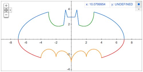 Detail Herz Graph Funktion Nomer 2