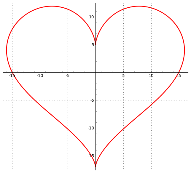 Detail Herz Graph Funktion Nomer 6