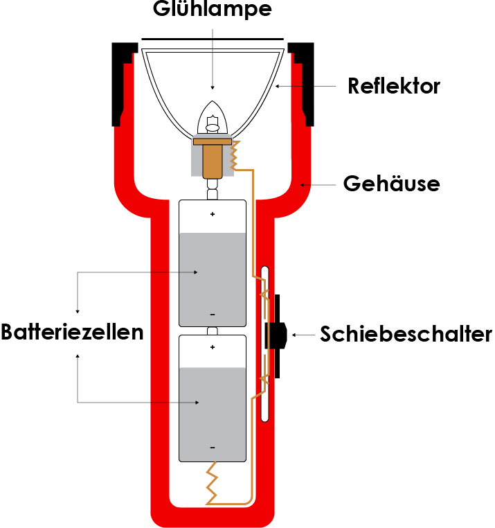 Taschenlampe Zeichnung - KibrisPDR