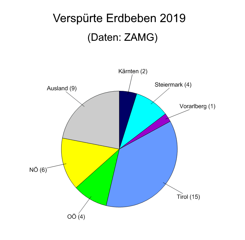 Detail Bilder Von Erdbeben Nomer 22