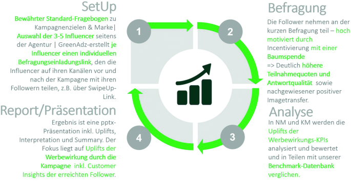 Detail Influencer Marketing Fragebogen Nomer 11