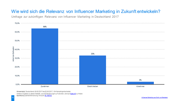 Detail Influencer Marketing Fragebogen Nomer 2