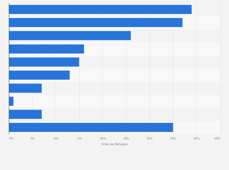 Detail Influencer Marketing Fragebogen Nomer 4