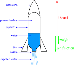 Detail Water Rocket Nozzle Nomer 12