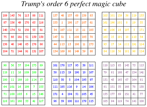 Detail Foto Magic Cube Nomer 45