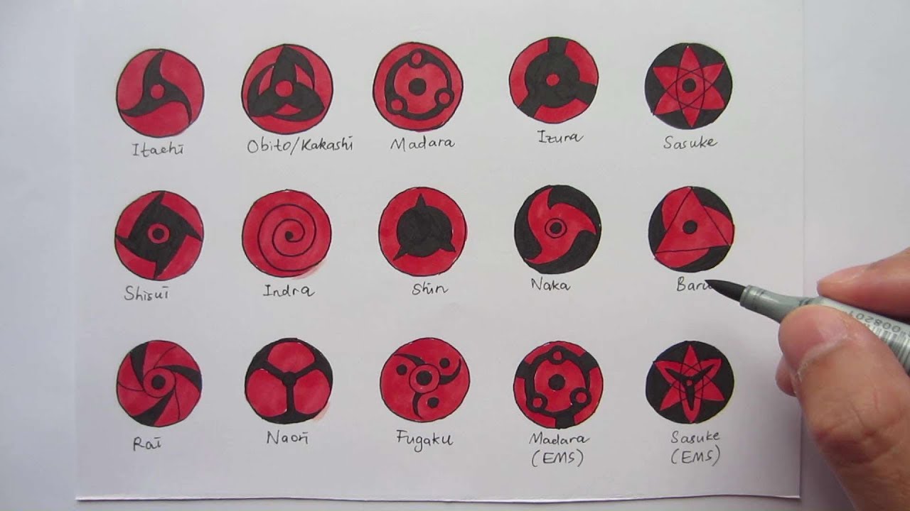 Detail Foto Mangekyou Sharingan Nomer 40