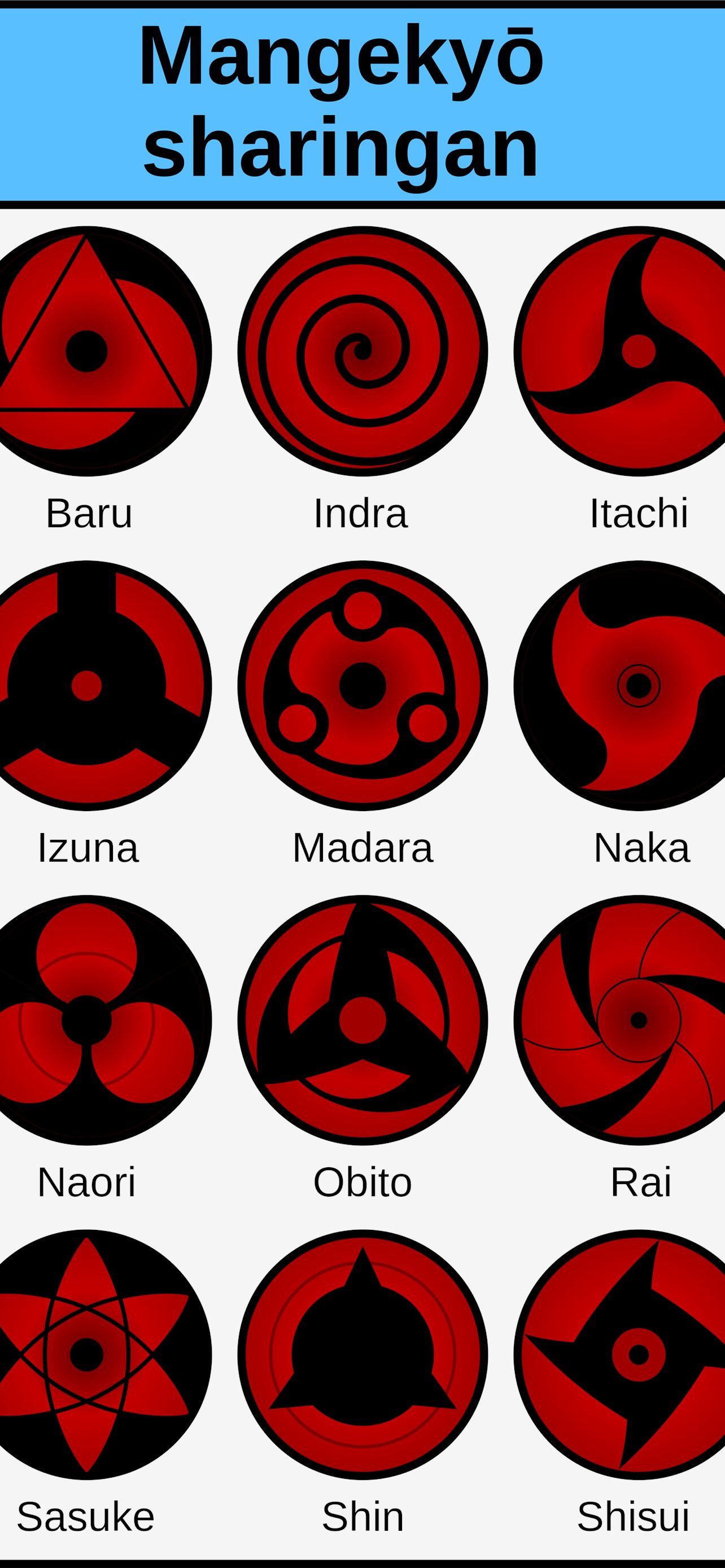 Detail Foto Mangekyou Sharingan Nomer 47