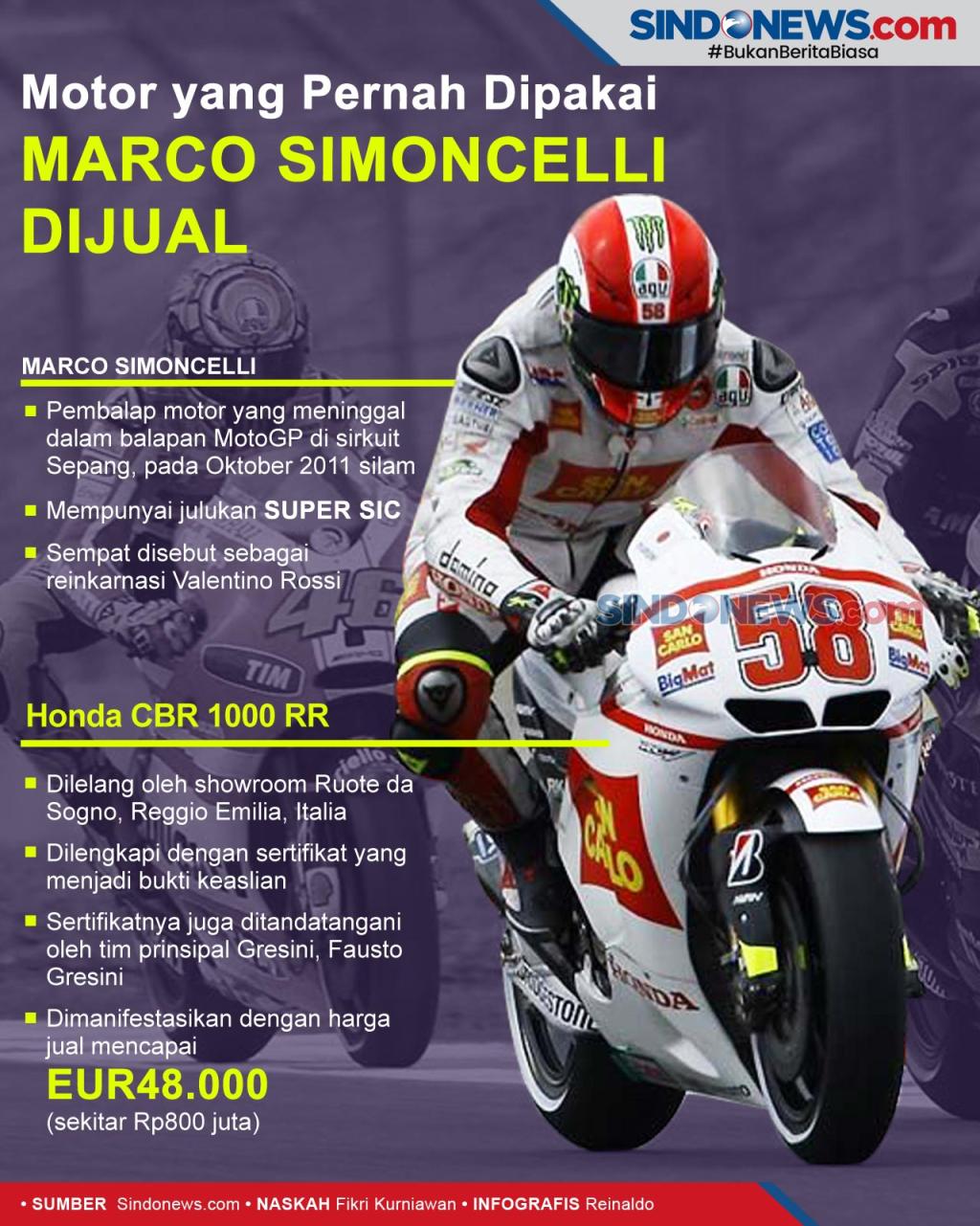 Detail Foto Marco Simoncelli Nomer 24