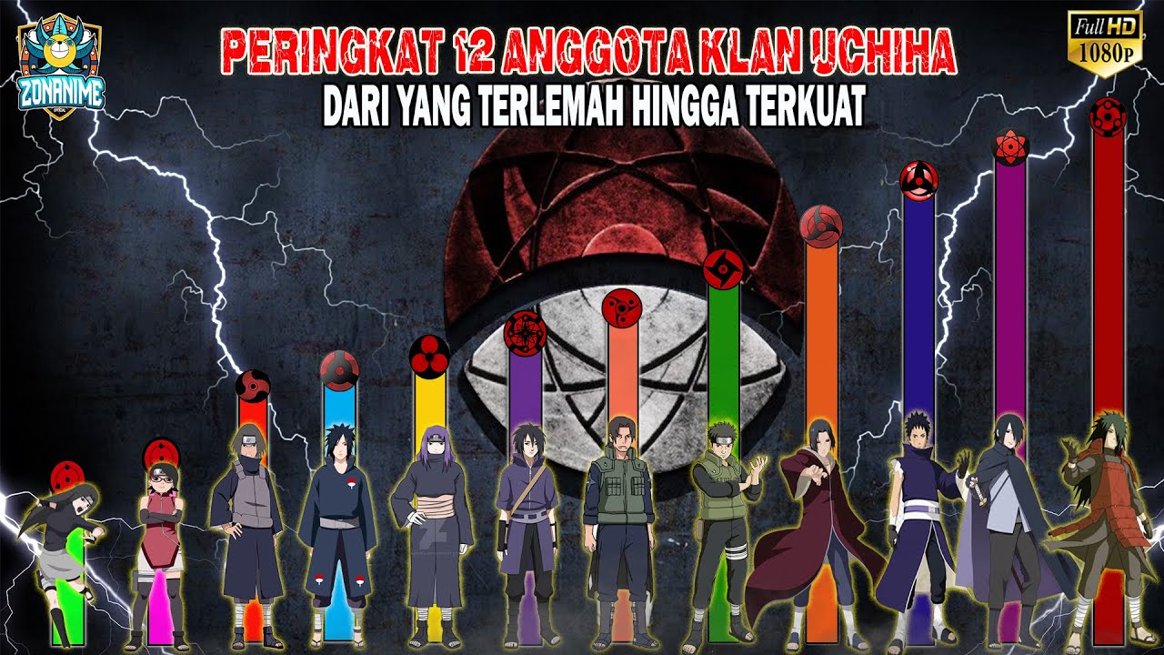 Detail Foto Mata Klan Uchiha Nomer 37