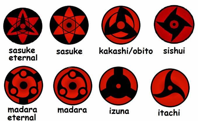 Detail Foto Mata Sharingan Terkuat Nomer 8