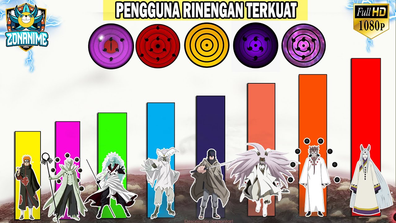 Detail Foto Mata Terkuat Di Naruto Nomer 8