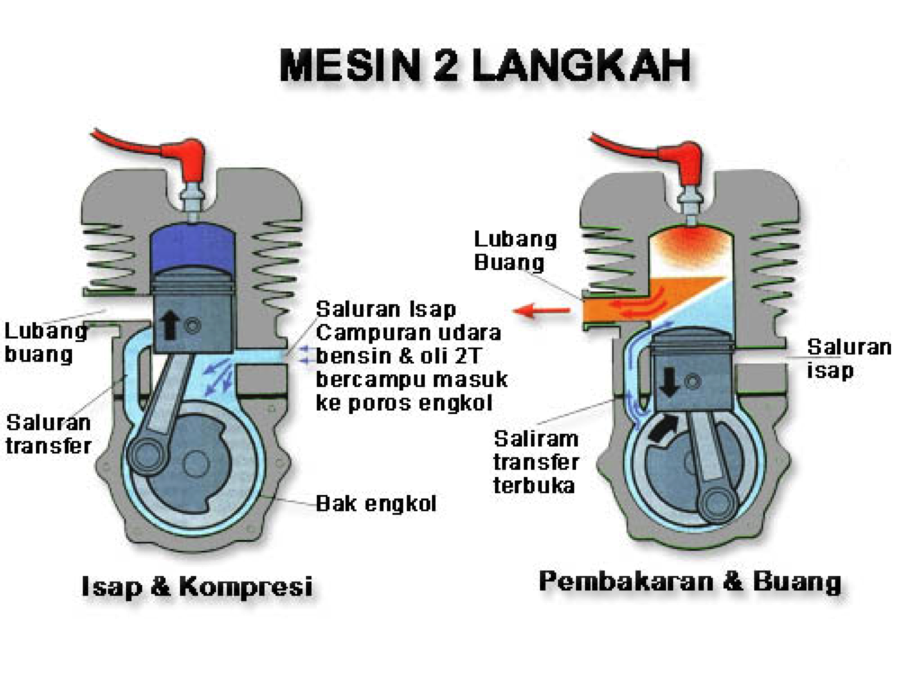 Foto Mesin 2 Tak - KibrisPDR