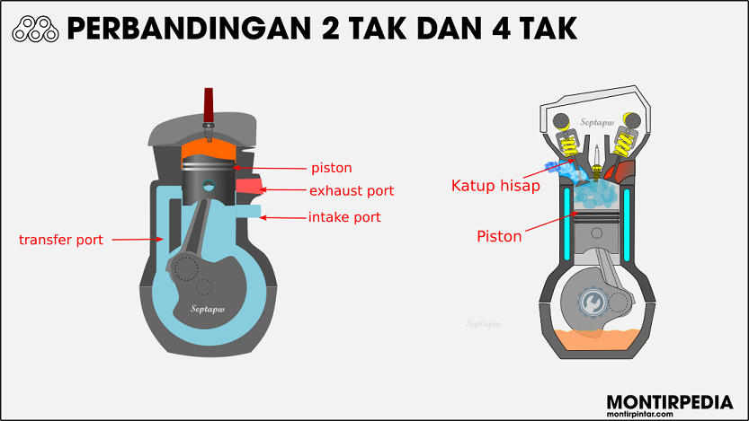 Detail Foto Mesin 2 Tak Nomer 16