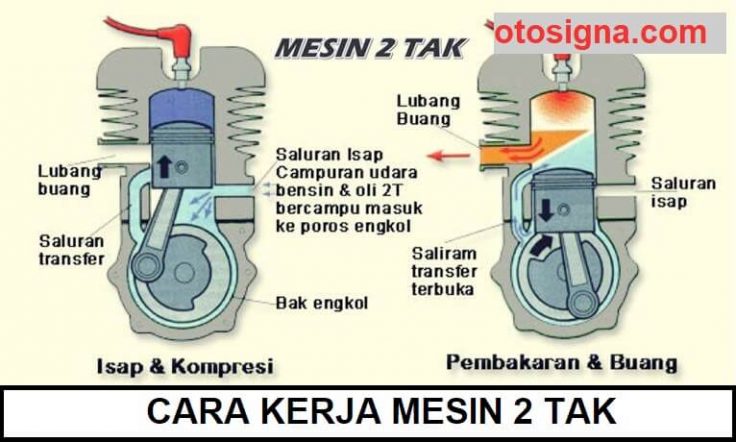 Detail Foto Mesin 2 Tak Nomer 18