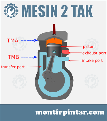 Detail Foto Mesin 2 Tak Nomer 4