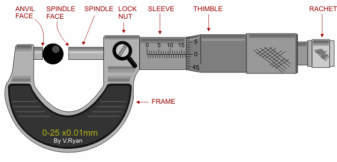 Detail Foto Mikrometer Sekrup Nomer 13