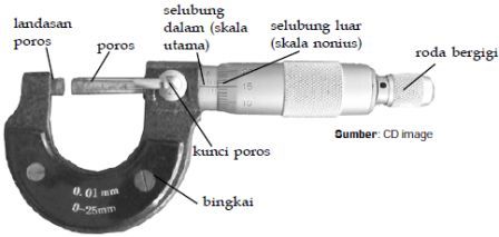 Detail Foto Mikrometer Sekrup Nomer 17