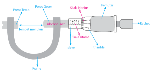 Detail Foto Mikrometer Sekrup Nomer 20