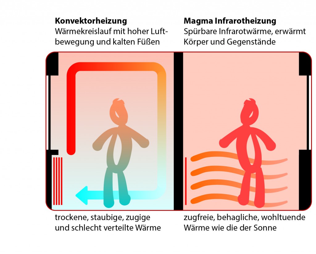 Detail Infrarot Kamin Magma Ofen Nomer 13