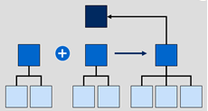 Detail Minto Prinzip Beispiel Nomer 5